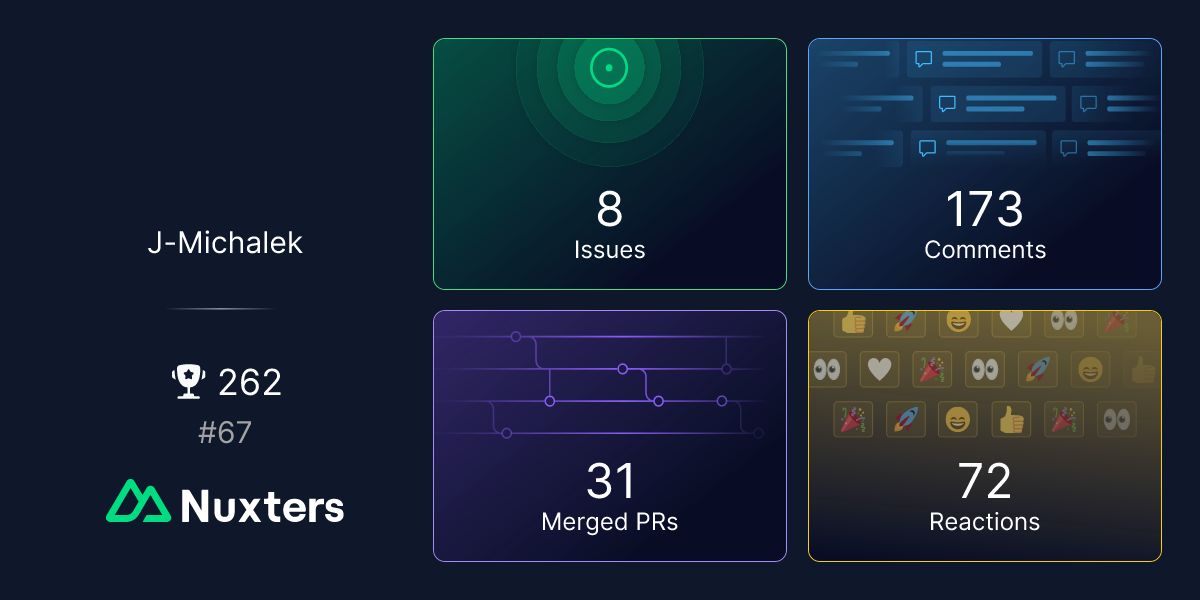 J-Michalek on Nuxters