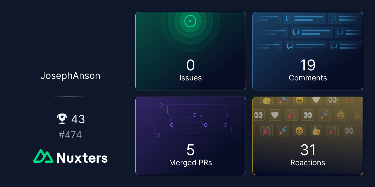 JosephAnson on Nuxters