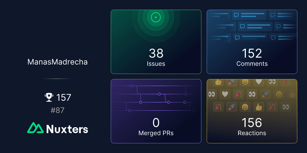 ManasMadrecha Nuxter profile