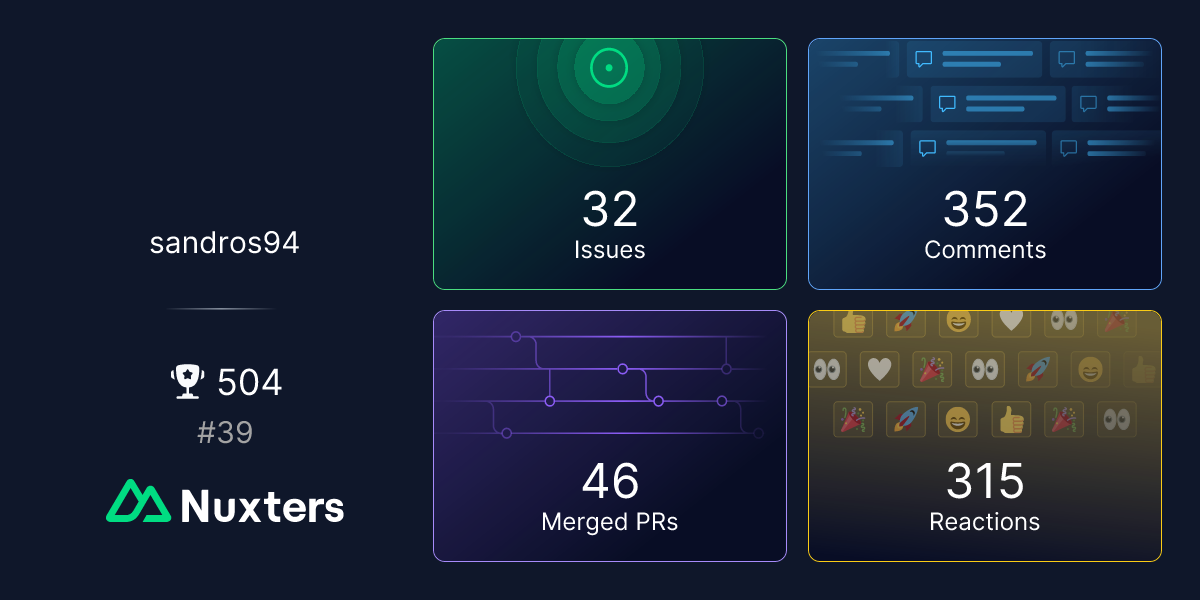 Sandros94 Nuxter profile