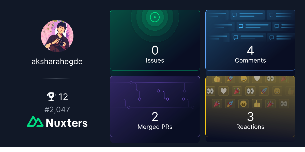 aksharahegde Nuxter profile