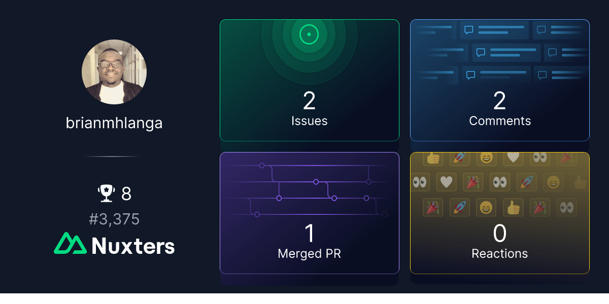 brianmhlanga Nuxter profile