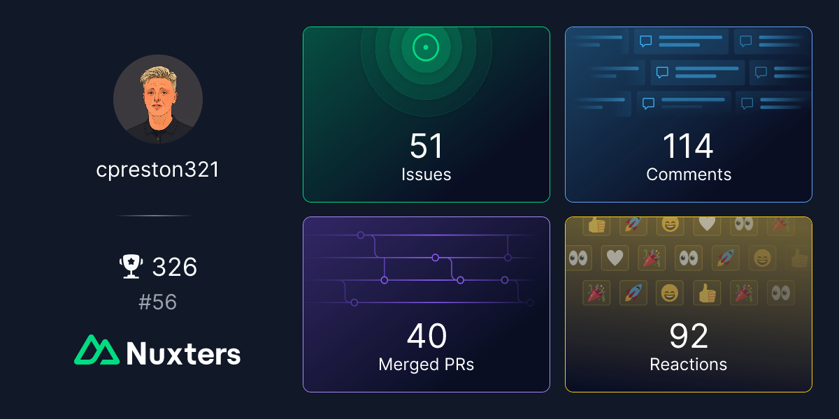 cpreston321 Nuxter profile