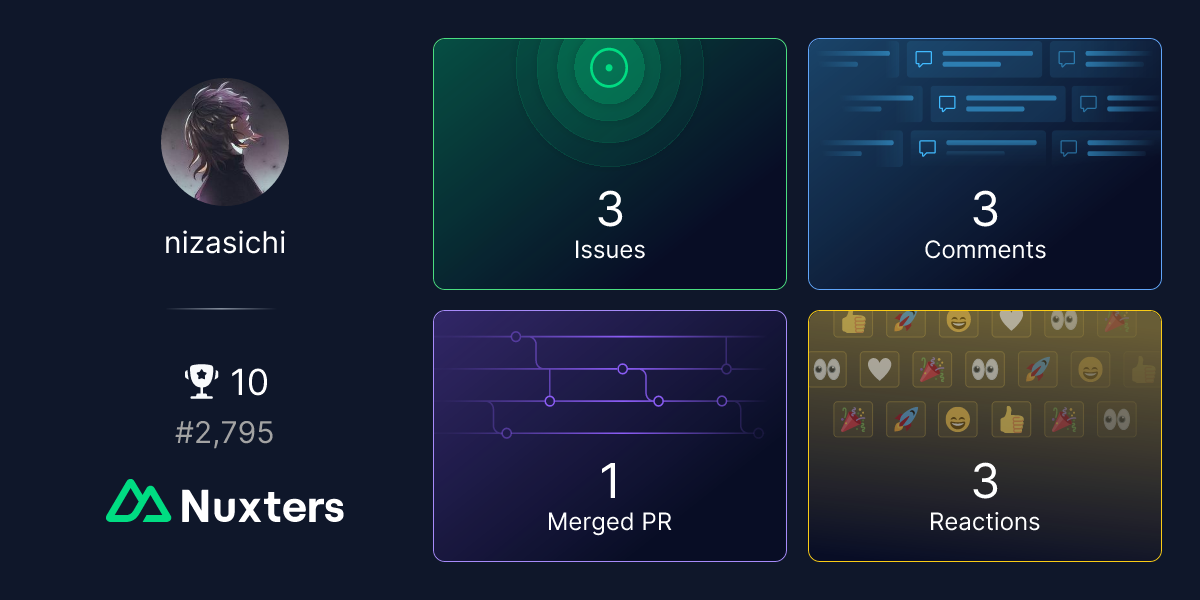 nizasichi Nuxter profile